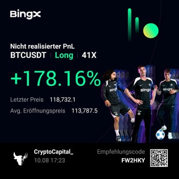 BingX Trade BTCUSDT Long mit plus 178,16 Prozent